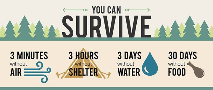 do-you-know-the-survival-rules-of-three